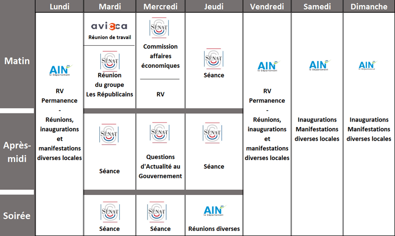 Ma semaine type patrick chaize
